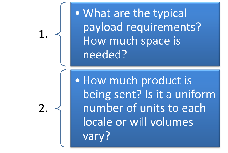 Cold chain shipping solutions - The Product Volume Checklist . By NVLogistics Geneva Switzerland