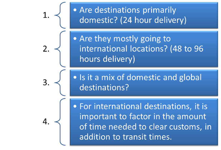 Cold chain shipping solutions. The transit times checklist. By NVLogistics Geneva Switzerland