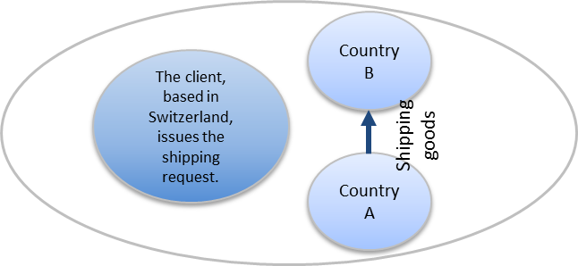 CrossTradeShipping01