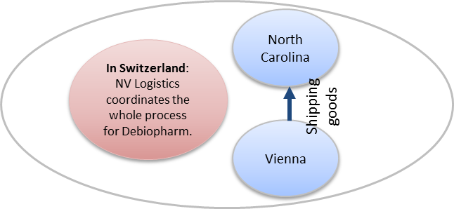 CrossTradeShipping03b